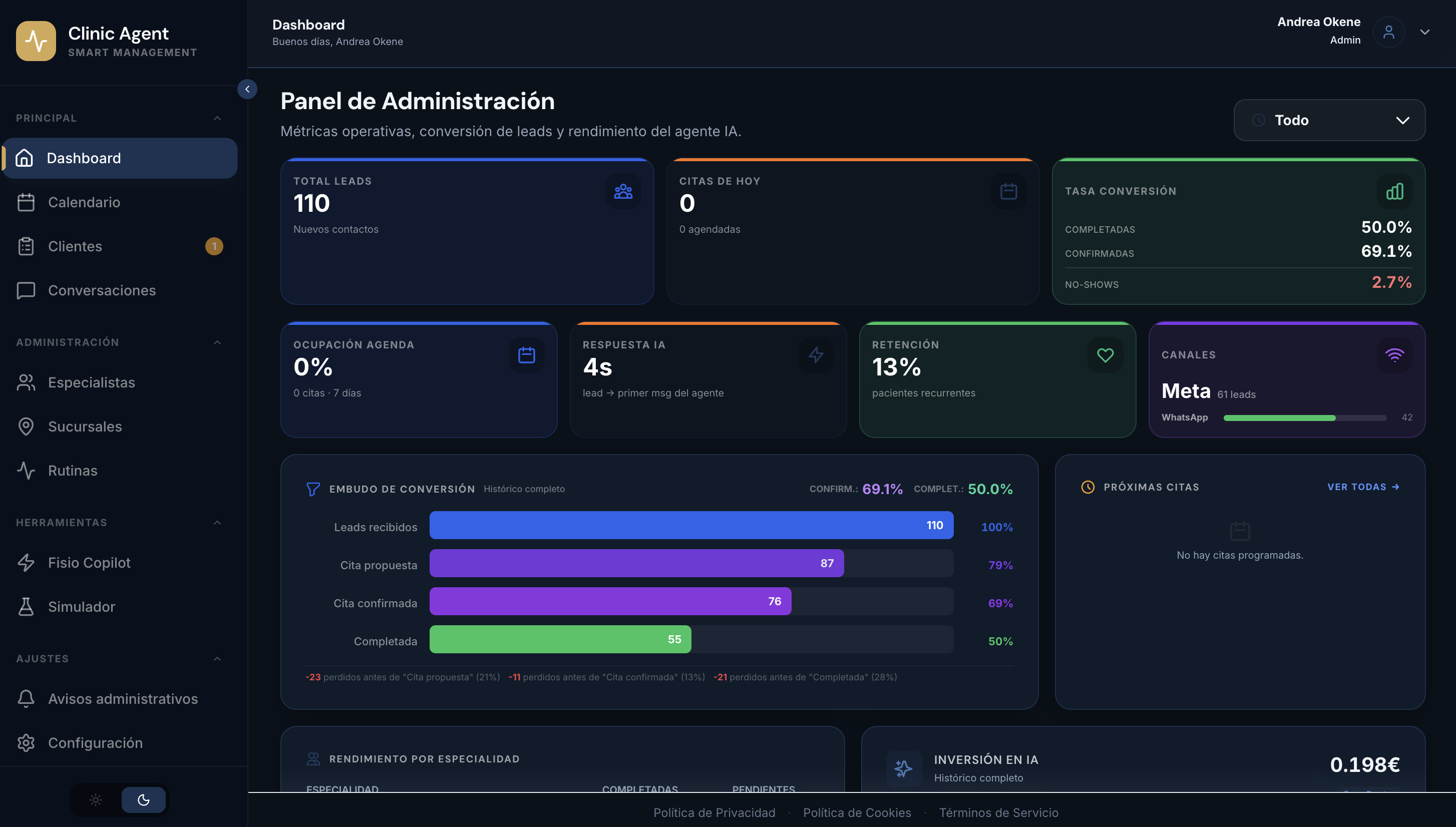 Panel de control Clinic Agent — dashboard a medida del sistema de IA con leads, citas, conversión y rendimiento
